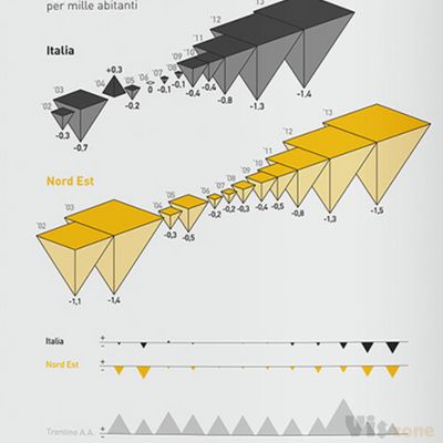 Economy infographics on Behance
