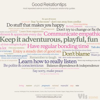 Good Relationtips – Most Commonly Given Relationship Advice — Information is Beautiful