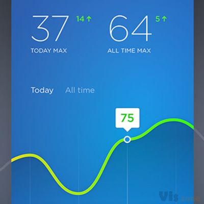 Dashboard/Analytics Page Inspiration | by Muzli | Muzli - Design Inspiration