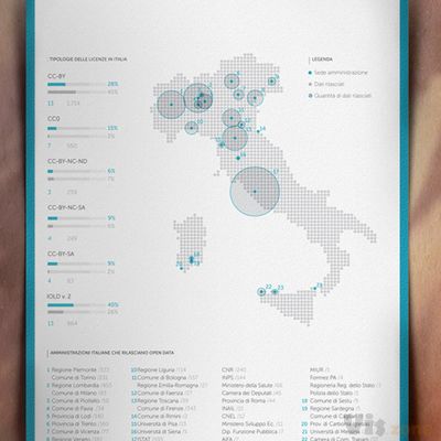 Infographic: Open Data in the World on Behance
