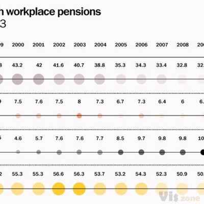 Infographic & Data Visualisation Collection on Behance