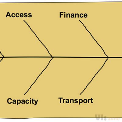 Fishbone Diagram (Free PPT and PDF Download)