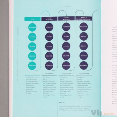 Katrin Schacke – Konzeption & Gestaltung