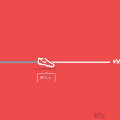 Progress Bar Runners Flat Icon | Progress bar, Corporate web design, Progress