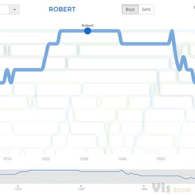 Using a d3 voronoi grid to improve a chart's interactive experience | Visual Cinnamon