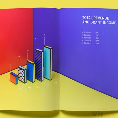 Art & infographics on Behance
