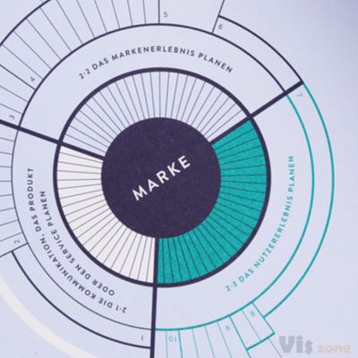 Katrin Schacke – Konzeption & Gestaltung