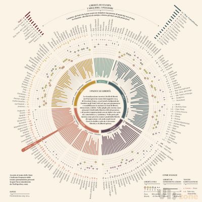 Il Corriere della Sera, LaLettura |Freedom in countries on Behance