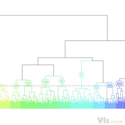 Affinity propagation clustering of Drosophila melanogaster neurons