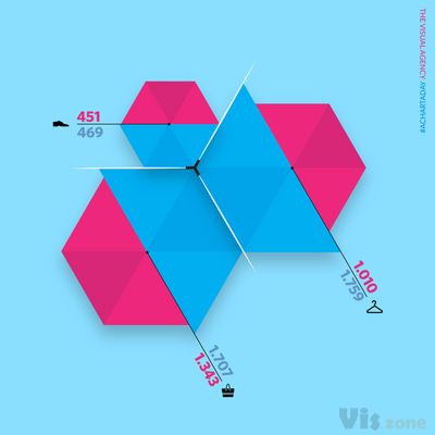 Page Not Found • Instagram