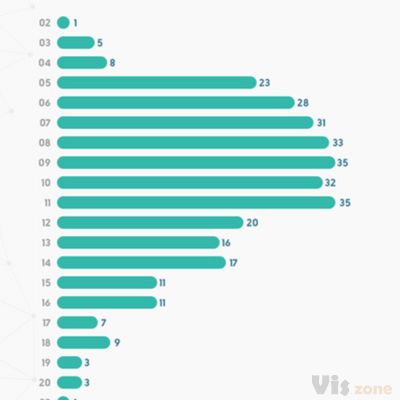 AA infographic on Behance