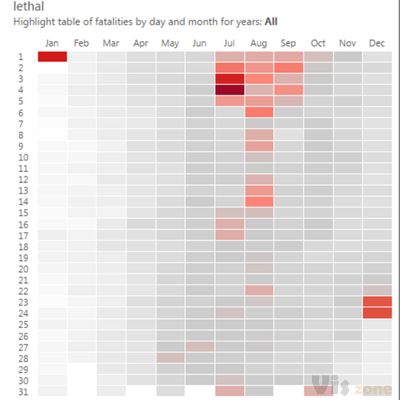 Data Viz Done Right: Seasonal Fatalities on US Roads