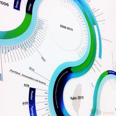 Infographic Design on Behance