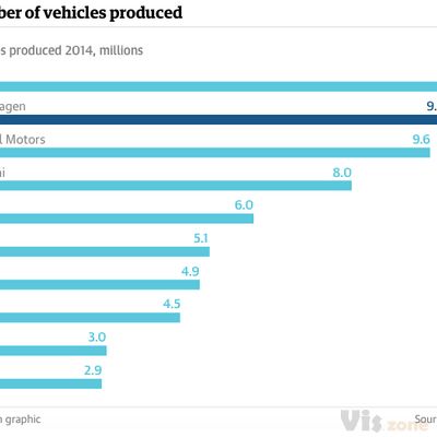 The-Scale-of-Volkswagen-Crisis.png (663×520)