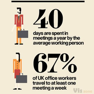 Infographics: Raconteur / The Times on Behance