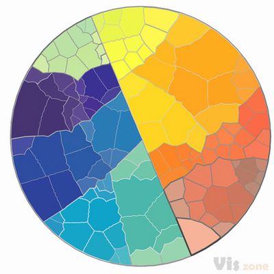 Primates | A voronoi treemap of the primates, based on the T… | Flickr