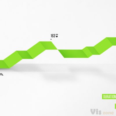 Nike Fuel Design Exploration on Behance