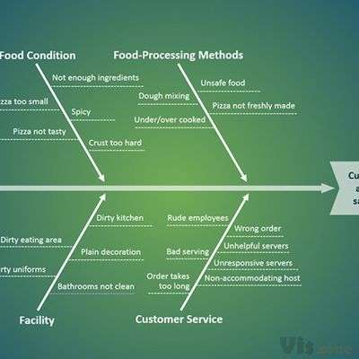 How to use the Fishbone Diagram in your PPT Templates