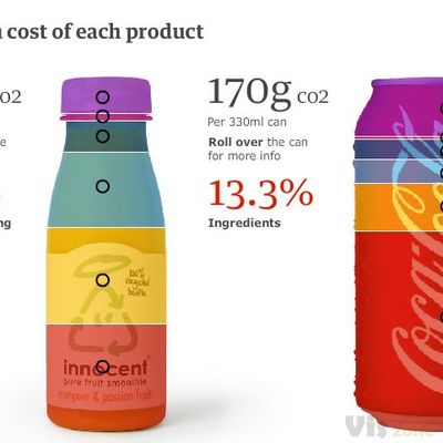 Interactive: How an Innocent smoothie and a can of Coke compare in terms of carbon emissions | Environment | theguardian.com