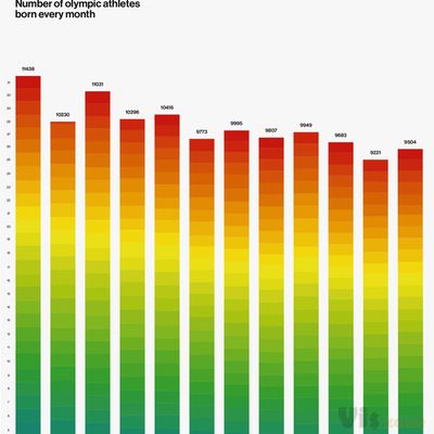 Olympic matters on Behance