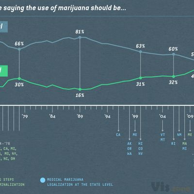 Infographic_Design_Example_Digit.png (950×4550)