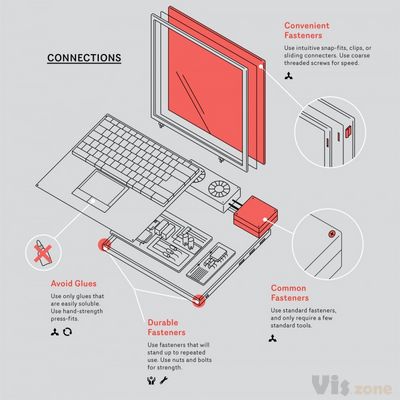 Design for Your Product Lifetime - MKSHFT.org