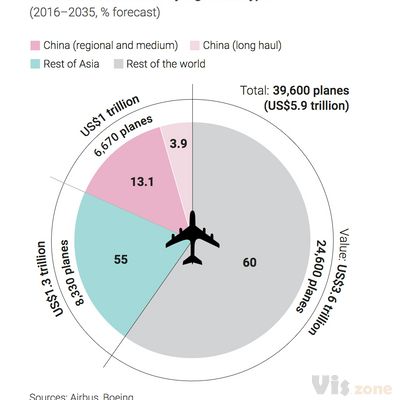 Can ‘Made in China 2025’ help turn the nation’s domestic aerospace industry into a world leader?