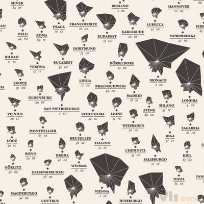 DensityDesign Lab | Flickr