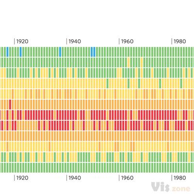 California's Long Challenge With Drought - WSJ.com