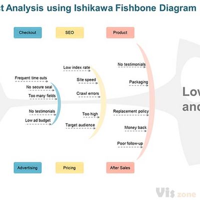 How to use the Fishbone Diagram in your PPT Templates