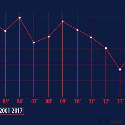 Free Willy and Flipper by the Numbers