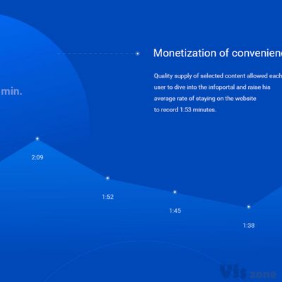 Debt Market Information Portal Website Design on Behance