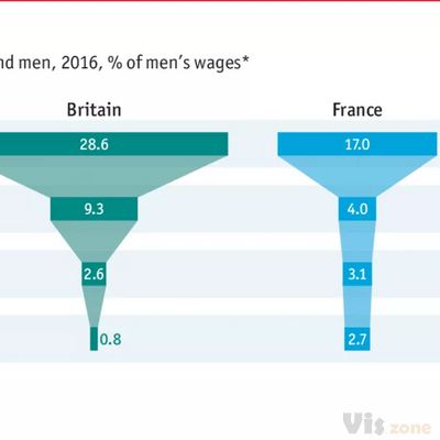 Daily chart - Are women paid less than men for the same work? | Graphic detail | The Economist