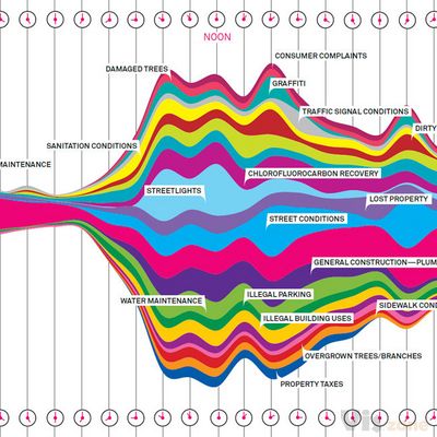 What a Hundred Million Calls to 311 Reveal About New York | WIRED