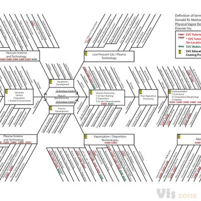 How to Visualize Your Infographic � Infographic Visualization