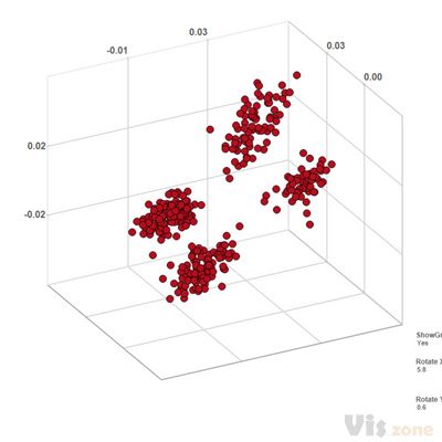 Idea: 3 Dimensional Visualization