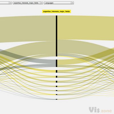 DensityDesign Lab | Flickr