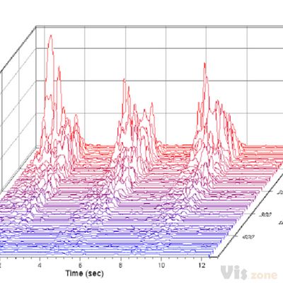 Help Online - Tutorials - 2D Waterfall