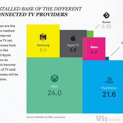 Work - Bureau Oberhaeuser