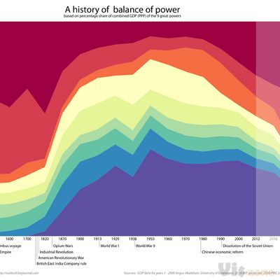 A Long View of the World Economy, Year 1 to Year 2050 - Bogleheads.org