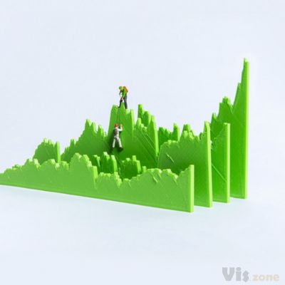 3D printed infographics on Behance