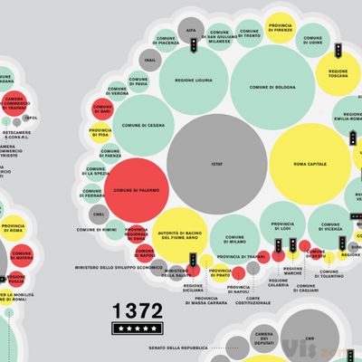 WIRED ITA - Il Dato è Oro on Behance
