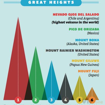 MUSE Magazine - The Ring of Fire on Behance