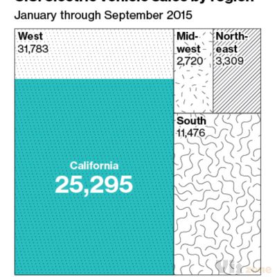 Bloomberg - Are you a robot?
