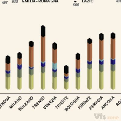 Audubon 2013 / Visualizing the Future of Conservation on Behance