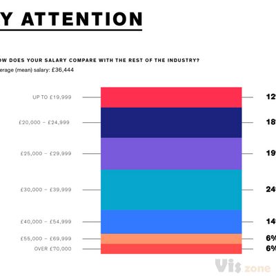 Page not found – Creative Review