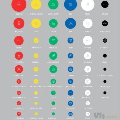 Flag Stories — What do flag colours symbolise?