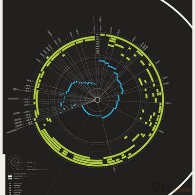 Adaptation - Inadaptado on Behance