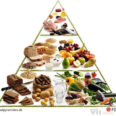 Madpyramiden | Spis varieret med Madpyramiden