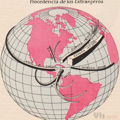 Vintage Infodesign [130] - Visualoop